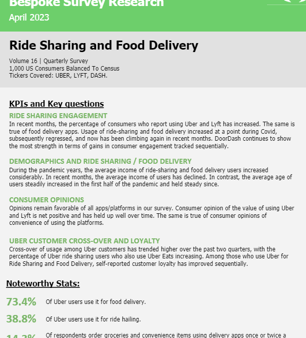 Bespoke – Ride Sharing and Food Delivery, Vol 16