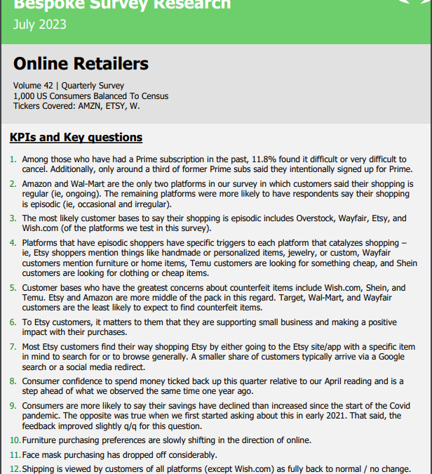 Bespoke – Online Retailers Vol 42 (AMZN, ETSY, W, EBAY, etc)