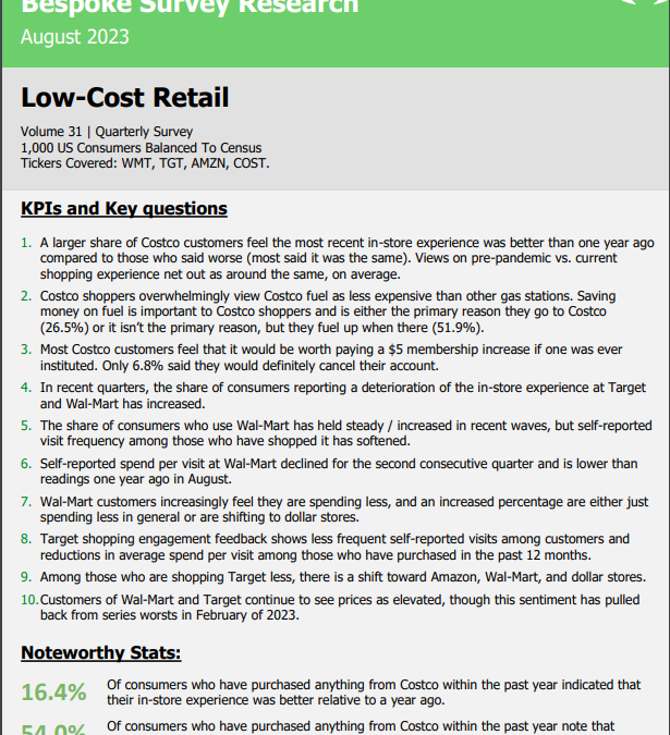 Bespoke – Low Cost Retailers, Vol 31 (WMT, TGT, COST, Dollar Stores, etc)