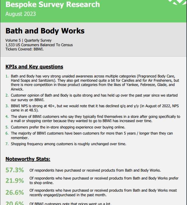 Bespoke – Bath and Body Works, Vol 5