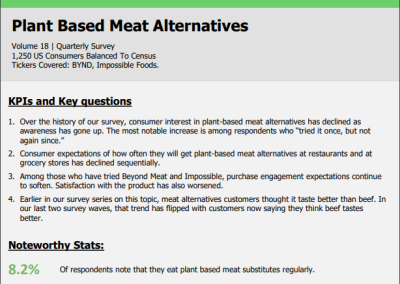 Bespoke – Plant Based Meat Alternative, Vol 18