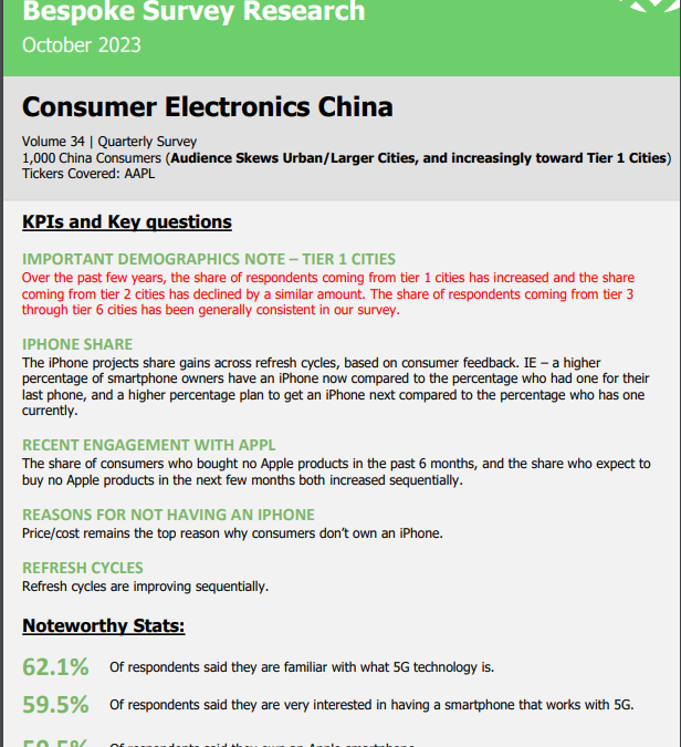 Bespoke – Consumer Electronics China Vol 34 (AAPL)