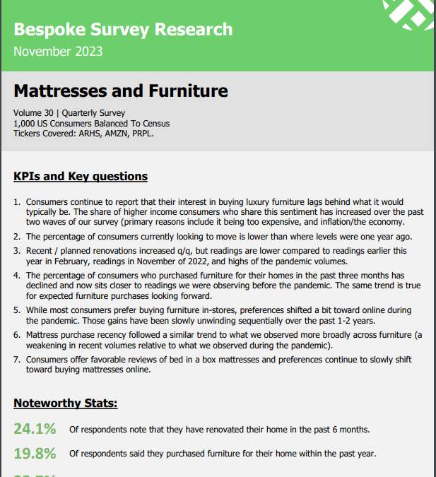 Bespoke – Furniture and Mattresses, Vol 30
