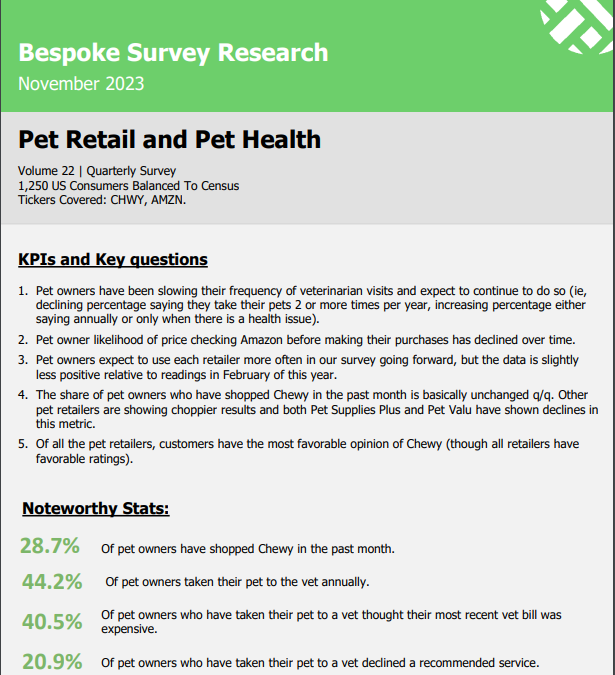 Bespoke – Pet Retailers and Pet Health, Vol 23