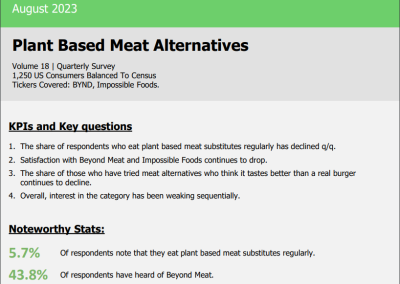Bespoke – Meat Alternatives, Vol 18