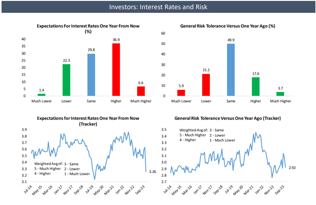 Inflation Expectations amp Macro Headwinds Bespoke Intel