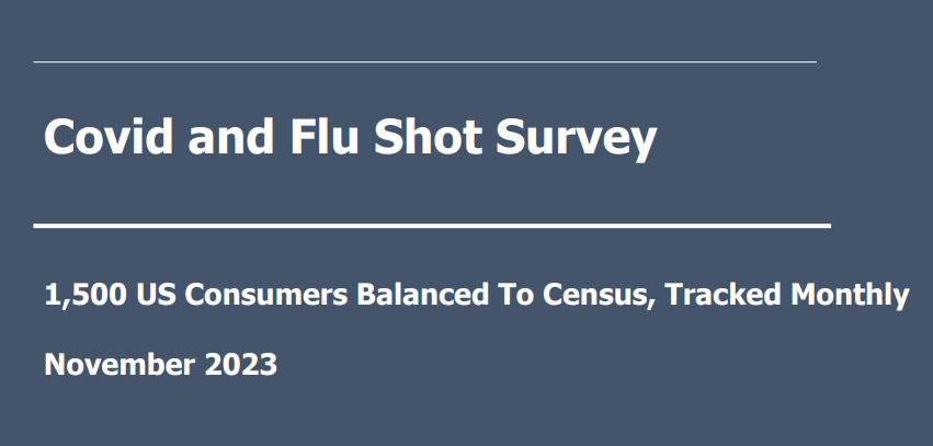 Bespoke – Covid and Flu Shots, November Update